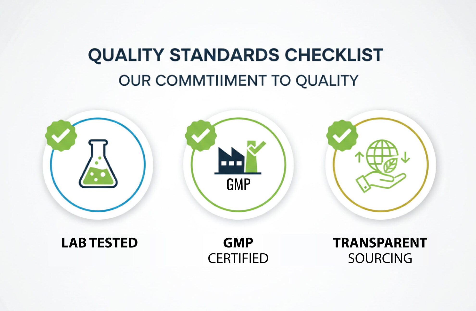 Three icons under the heading Quality Standards Checklist: a beaker labeled Lab Tested, a factory labeled GMP Certified, and a hand holding a globe labeled Transparent Sourcing. Each has a green checkmark.