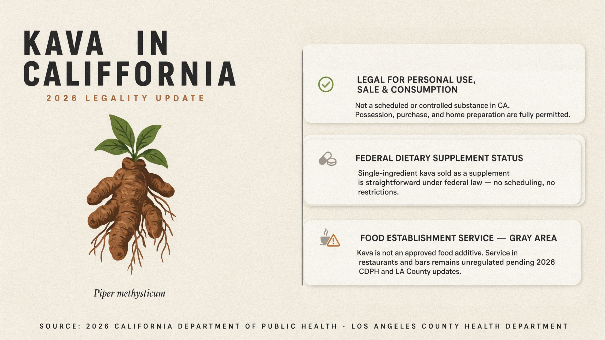 Infographic titled Kava in California 2026 Legality Update featuring an illustration of a kava root and three sections detailing its legal status for personal use, federal dietary supplement status, and restaurant service gray area.